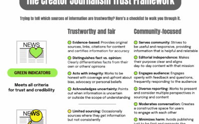 How credible is that person on TikTok? Here’s a checklist.