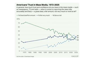 6 data points every journalist should know