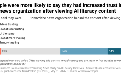 AI literacy content builds trust and engagement across audiences