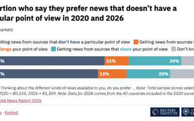 Are you impartial? Independent? How would your audience know?